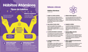 Hábitos Atómicos: Resumen del libro (infografía)