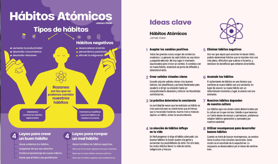 Resumen infografia HABITOS ATOMICOS molde